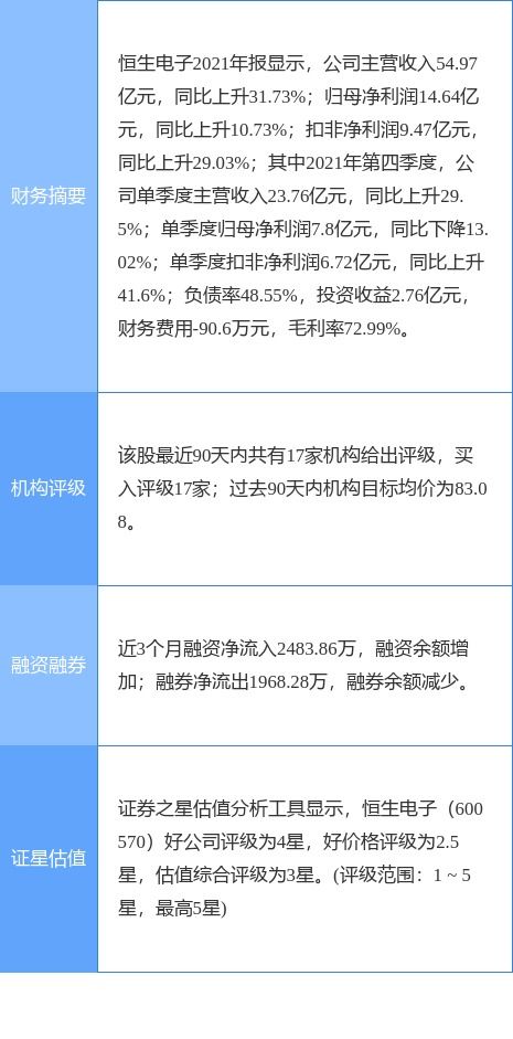 恒生電子公告 螞蟻基金2021年業績亮眼，營收121.24億元，凈利潤5.04億元