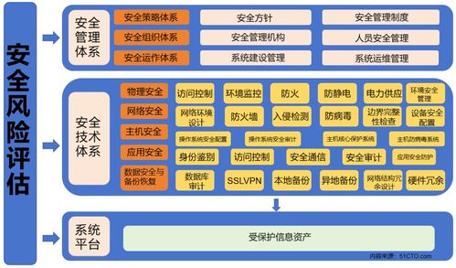 構建gis網絡安全體系 賦能自然資源數字化治理能力提升