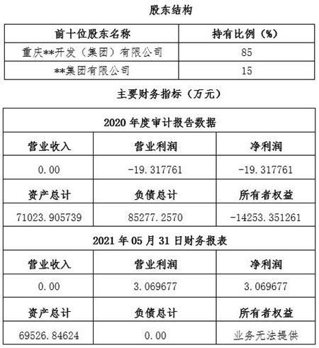 重慶企業(yè)管理咨詢公司轉讓項目11cq077 0630 聚焦信息技術咨詢服務新機遇