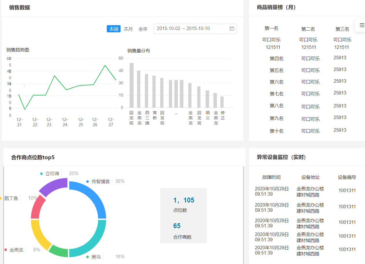 物聯(lián)網新零售項目“立可得2.0”之“前世今生” 從智能硬件到物聯(lián)網設備銷售的創(chuàng)新之路