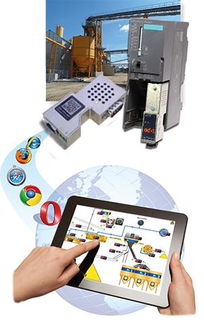 有效實施設備聯(lián)網與工業(yè)物聯(lián)網 四川零點自動化系統(tǒng)引領智慧工廠建設之路