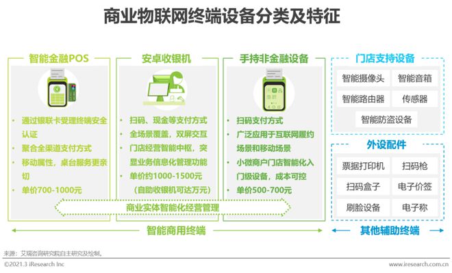 2021年中國商業物聯網行業研究報告 信息技術咨詢服務的角色與價值